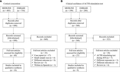 Cortisol Co-Secretion and Clinical Usefulness of ACTH Stimulation Test in Primary Aldosteronism: A Systematic Review and Biases in Epidemiological Studies